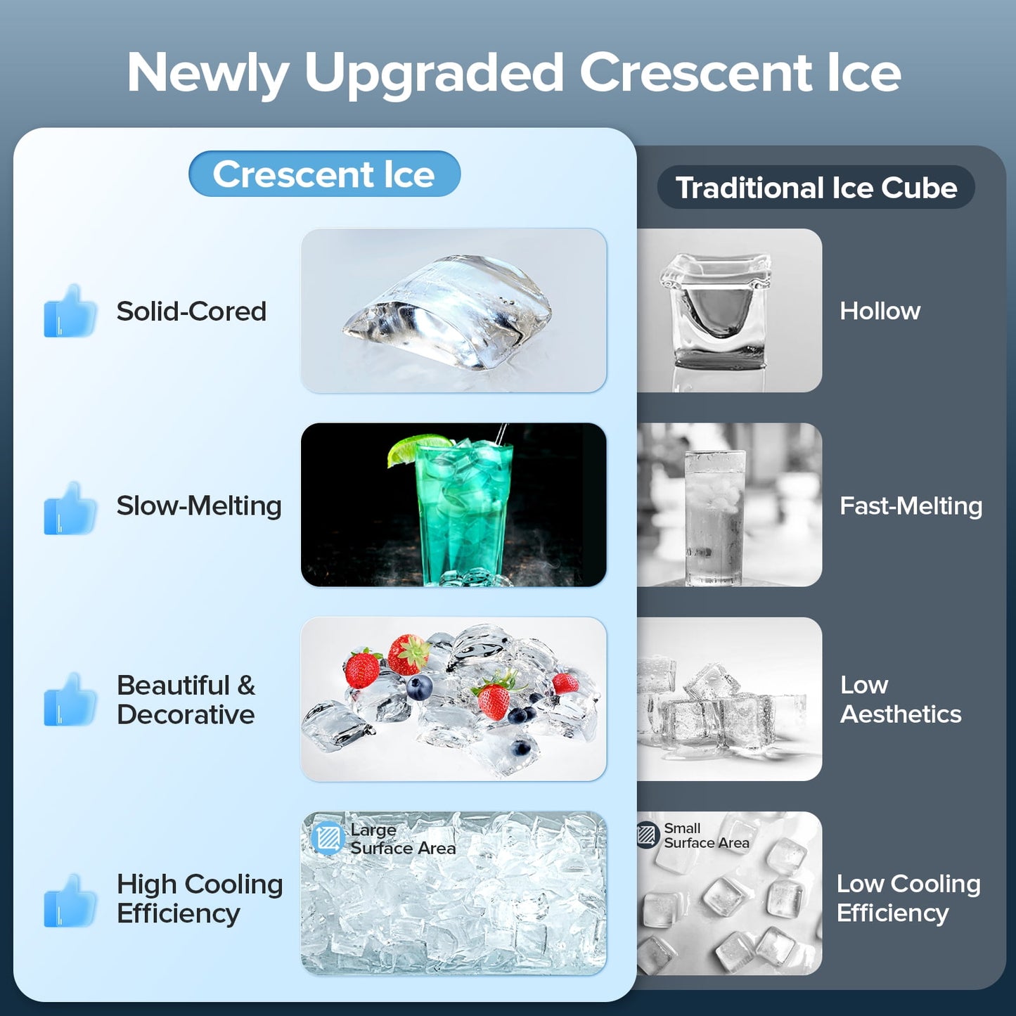 Auseo Commercial Crescent Ice Maker, 100Lbs/24H Stainless Steel, 64Pcs in 11-20 Mins, 2 Water Adding Modes, Companies/Families/Bars