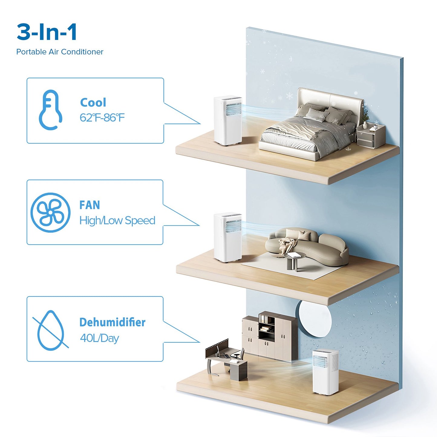 Auseo 5000BTU (8000BTU ASHRAE) Portable Air Conditioner/Dehumidifier/Fan/Sleep, 4-in-1 Portable AC Unit, Remote Control